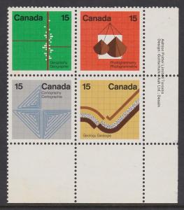 585a 1972 Earth Sciences MNH