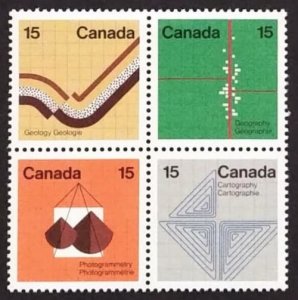 Canada 585a Set VF MNH