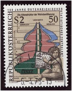 Austria 1979  Scott #1120 used