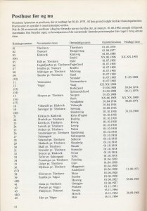FAROES Poststempler Postmarks Catalogue Illustrated.60 Pages(GM 401