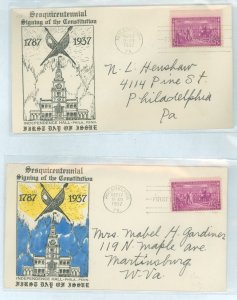 US 798 1937 3c US Constitution/150th Anniversary two addressed FDC both with Sadie Wilson cachets: one in black, the other hand-