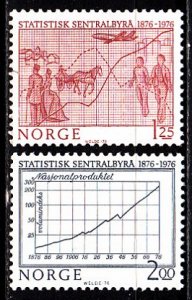 Norway 1976 #679-80 MNH. Statistics, economy