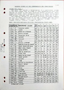 Priced Catalogue REVENUE STAMPS OF THE COMMONWEALTH OF AUSTRALIA & TERRITORIES