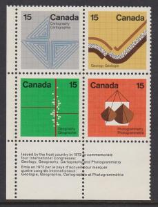 585a 1972 Earth Sciences MNH