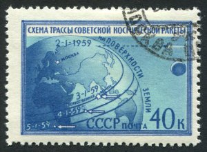Russia 2188 Used