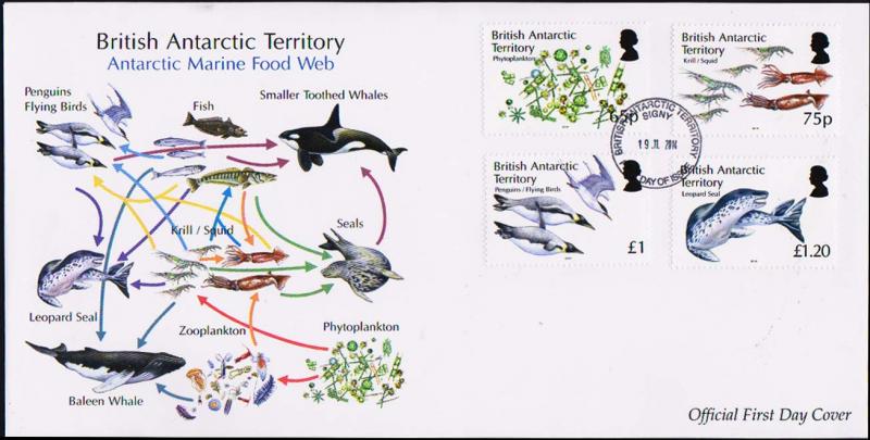 British Antarctic Territory Scott 481-484 Unaddressed.