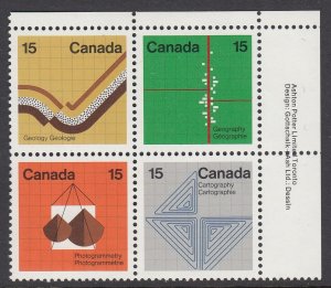 Canada 582-5 Earth Sciences corner block mnh