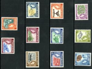 Pitcairn Islands 20-30 MNH SCV $52.30 BIN $26.50