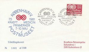 Denmark 1981 Ltd Edition Multiple Copenhagen Slogan Cancels Stamp Cover Rf 45718