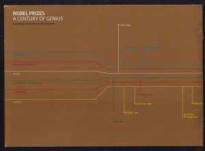 Great Britain 2001 Nobel Prize Special Edition Pack SC 1993-1998