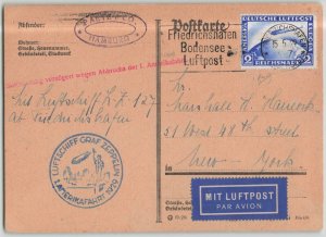 Germany 1929 2m Graf Zeppelin North America Flight Postal Card w/Certificate