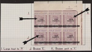 GOLD COAST 1901 'ONE PENNY' on QV 6d block with varieties. MNH **.