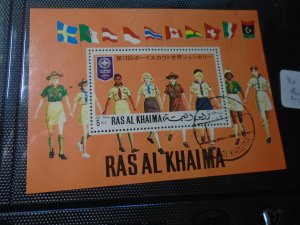 Ras Al Khaima  used  Scouting