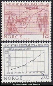 Norway Scott 679-680 Mint never hinged.