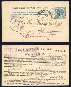 East India Service Post Card (North Western Railway) 1/4a Blue