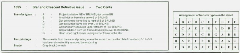 Brunei 1895 2c Black SG3 2nd Printing Fine MNH Complete Sheet of 50