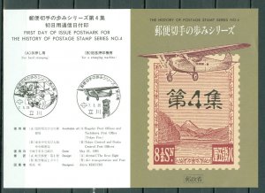 JAPAN 1995 AIRMAIL HISTORY #2412-13 SET on  PRESENTATION FOLDER