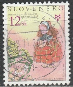 Slovakia / Slovakio    437     (O)    2003