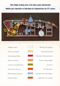 SWITZERLAND 1950'S TRIAL PRINTS OF THE POSTAGE STAMP PRINTING OFFICE