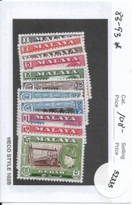 Malaya: Kedah: Sc #83 - 93, MH (52335)