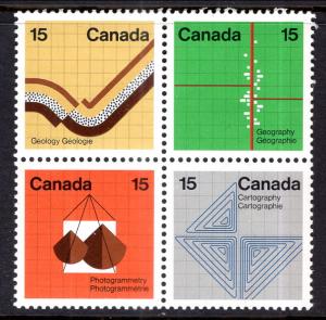 Canada 585a MNH VF