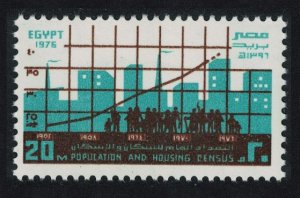 Egypt Population and Housing Census 1976 MNH SG#1302