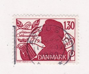 Denmark        659         used