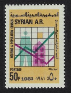 Syria Housing and Population Census 1981 MNH SG#1489