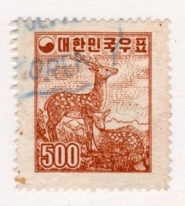 Korea        239           used