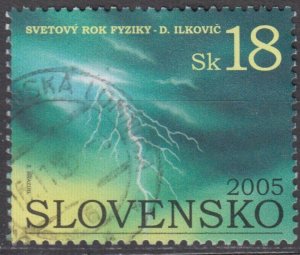 Slovakia Scott #480 2005 Used