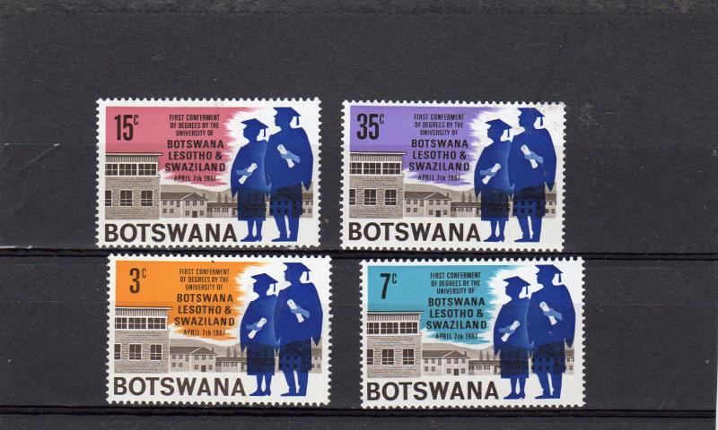 Botswana Education MNH