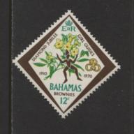 Bahamas MINT Bargain Box