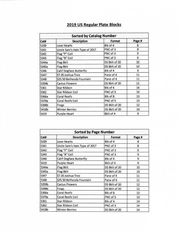 2019 US REGULAR PLATE BLOCK SUPPLEMENT – LAWA Album Pages