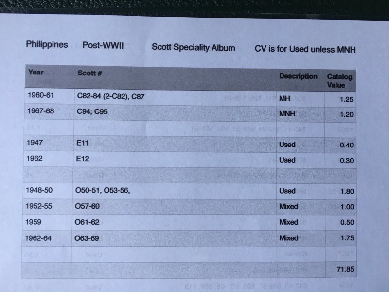 Philippines Post-WW II Lot 1947-69 in Scott Speciality Album CV $71+