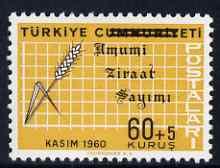 Turkey 1963 Agriculture Census 60+5k with bars inverted u...