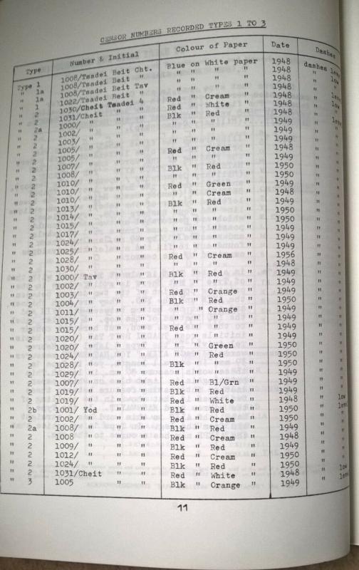 Postal Censorship in ISRAEL 1948-1978 Censor Markings Labels Civilian Mails