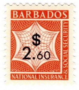 (I.B) Barbados Revenue : National Insurance & Social Security $2.60