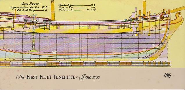 Australia 1987 First Fleet Teneriffe Stamp Pack