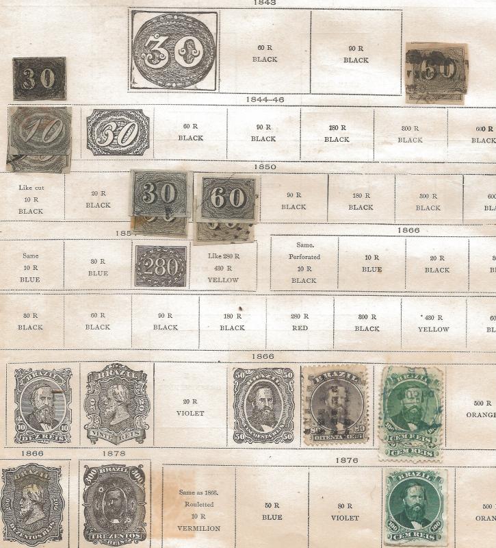 Brazil, small collection on pages from 1899 Scott album