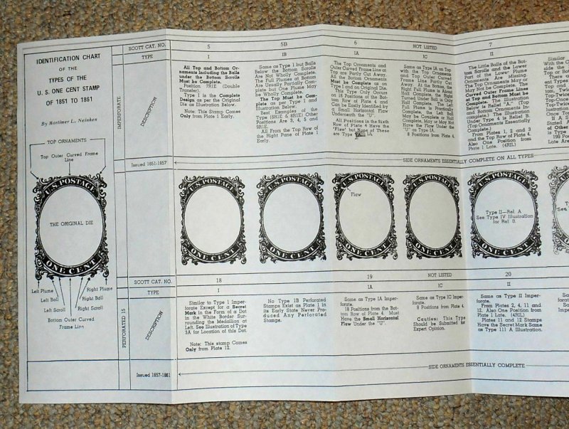 1972 ID Chart of 1c Stamps 1851 to 1861 by Mortimer L. Neinken 8.5 X 23 inches