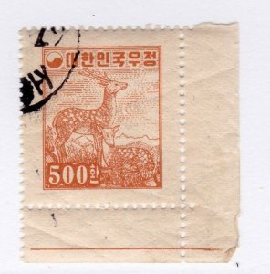 Korea        198         used