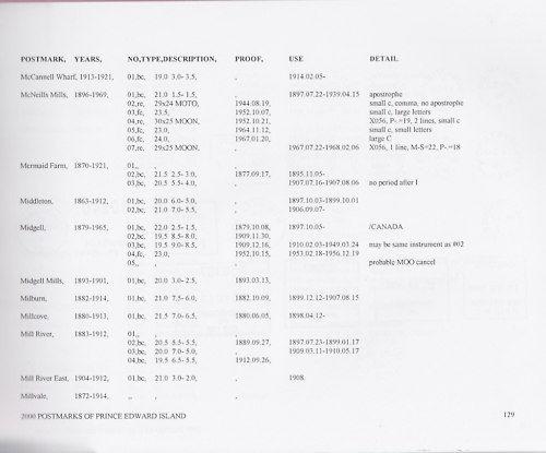 2000 Postmarks of Prince Edward Island 1814-1995, by C. Douglas Murray. New