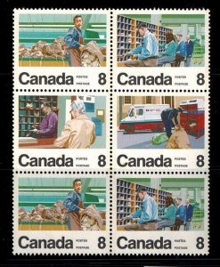 Canada 635 -40 MNH