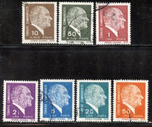 Turkey # 2065-73, Used. CV $ 2.25