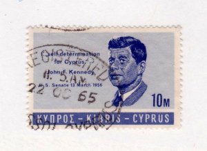 Cyprus                 251              used