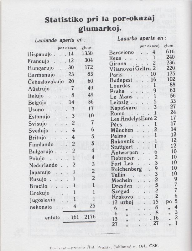 1934 Esperanto Seal Catalog, reprint, new