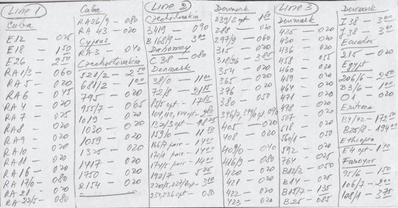 Worldwide, C-F countries of the world, 100+ diff used sets, Scott CV: $556.00