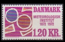 1972 Denmark 521 100 years of international metrological cooperation 