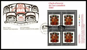 Canada 1241 Plate Block Canada Post U/A  FDC VF