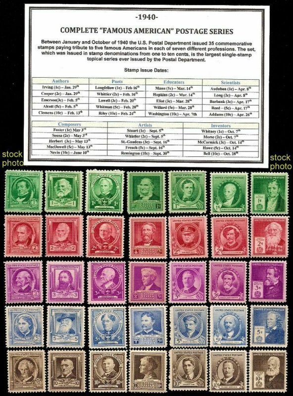 1940 Famous Americans #859-893 Complete Set MNH OG